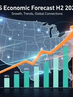 Infographic depicting US economic growth forecast for H2 2026, showing 1.8% GDP growth.