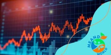 Impact of rising energy prices on global financial markets