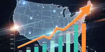 Infographic depicting US economic growth forecast for H2 2026, showing 1.8% GDP growth.